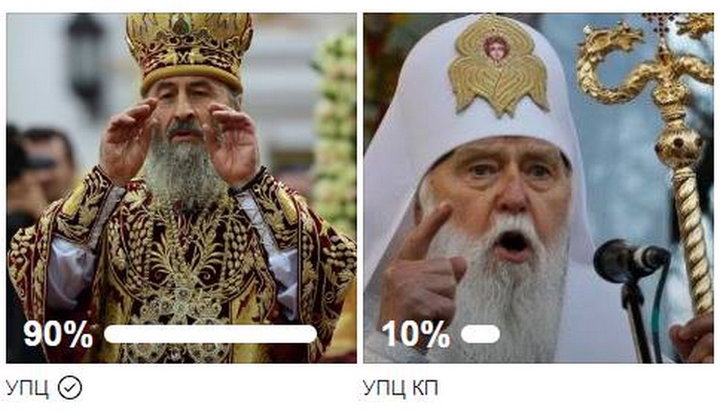 Результаты опроса на странице священника Геннадия Шкиля