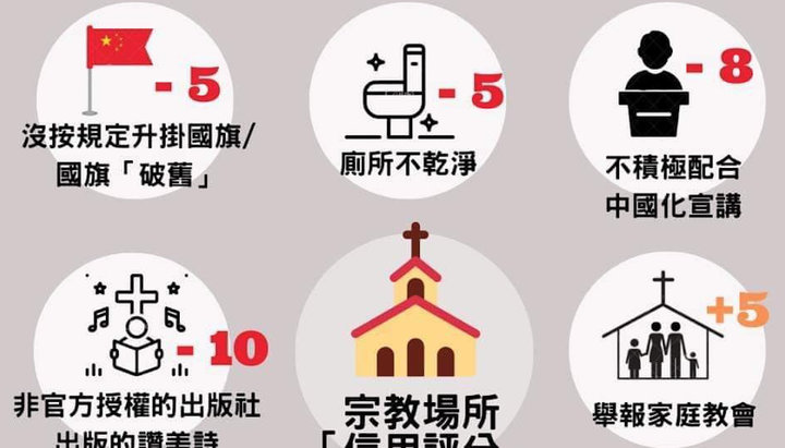 У Китаї релігійні об'єкти будуть оцінюватися з точки зору їхньої лояльності уряду. Фото: matters.news