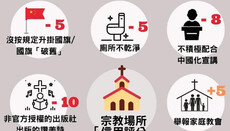 В Китае вводят систему оценивания религиозных объектов