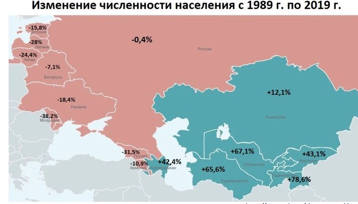 Зміна чисельності населення. Фото: livejournal.com