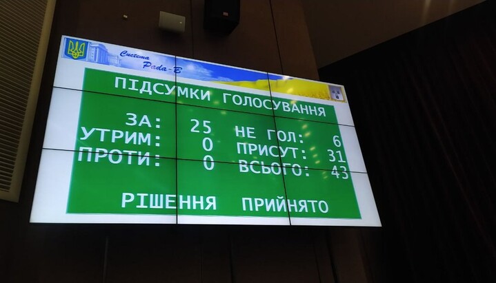 Результат голосования за лишение УПЦ права пользования землей в Сумах. Фото: suspilne.media
