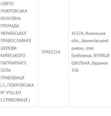 «Тут все моє!», або Як УПЦ КП реєструє свої громади фото 1