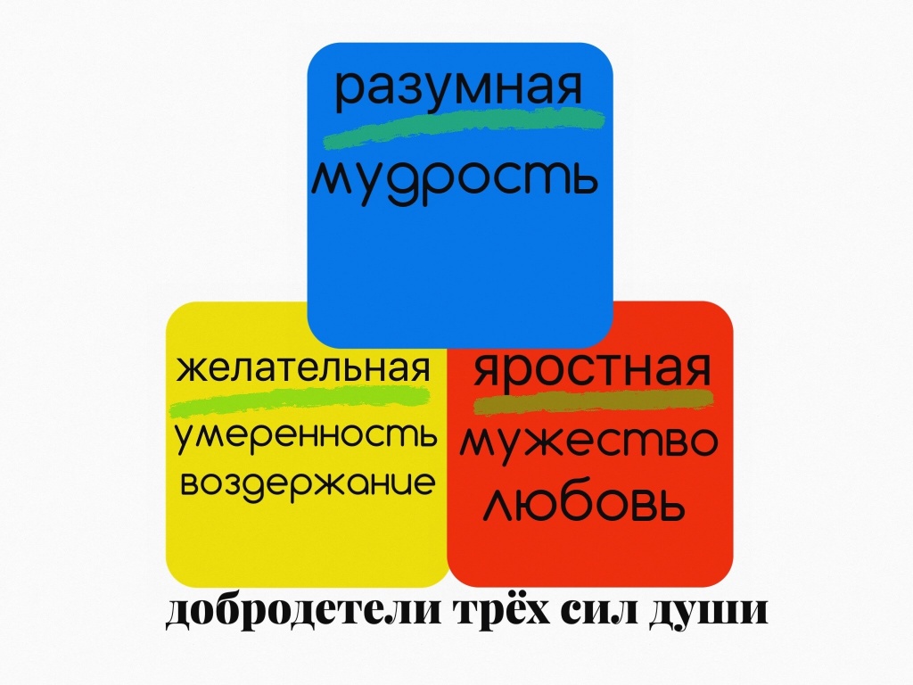 Анатомия души. Часть 1. Структура души фото 2