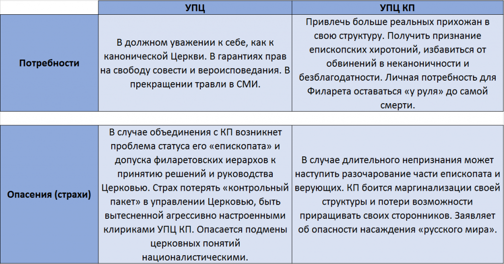 Як подолати розкол в українському Православ'ї: конфліктологічний аналіз фото 4