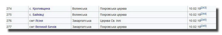 «Переходы в ПЦУ» на Википедии – параллельный мир и реальность фото 3