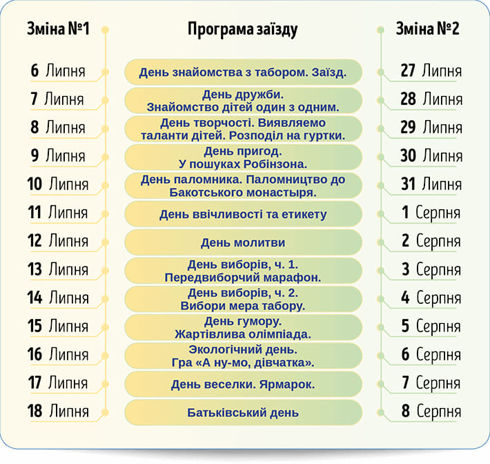 Лето 2020: куда отправить ребенка отдохнуть фото 7