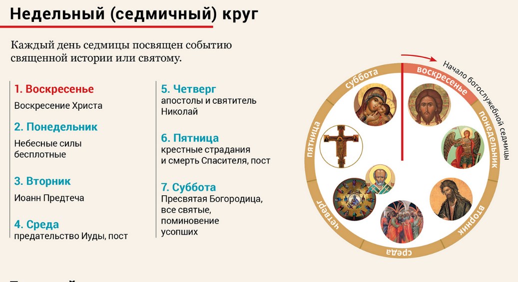 Изучаем богослужение: основа основ – богослужебные круги фото 2