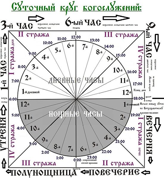 Вивчаємо богослужіння: основа основ – богослужбові кола фото 3