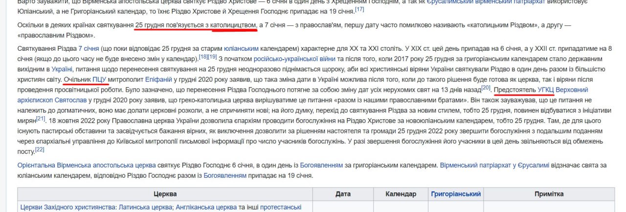 В материалах «Википедии» о религии зачистили упоминания об УПЦ фото 1